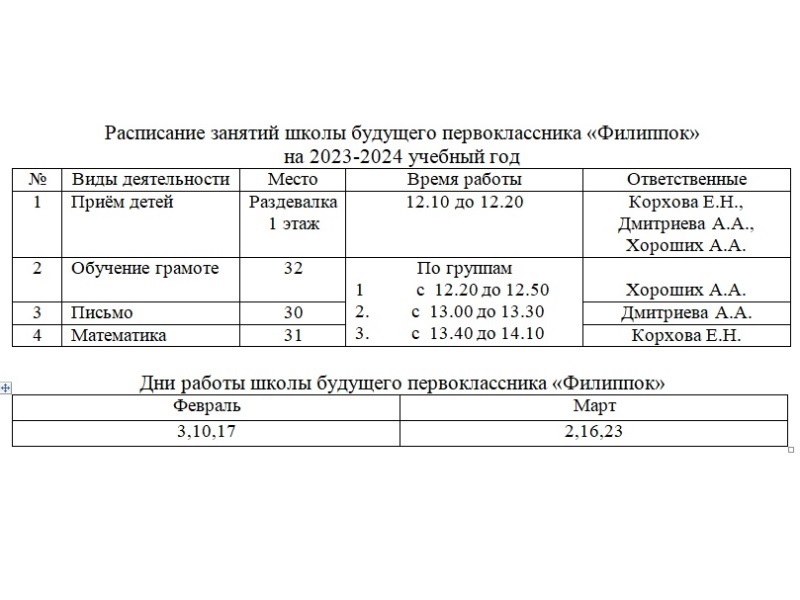 Изображение для материала готовность ребенка к школе.